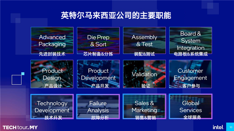 探秘Intel馬來西亞工廠 全球唯一綜合基地！酷睿Ultra全面發力中
